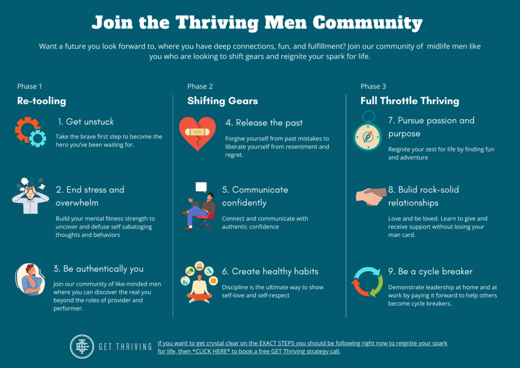 get thriving men